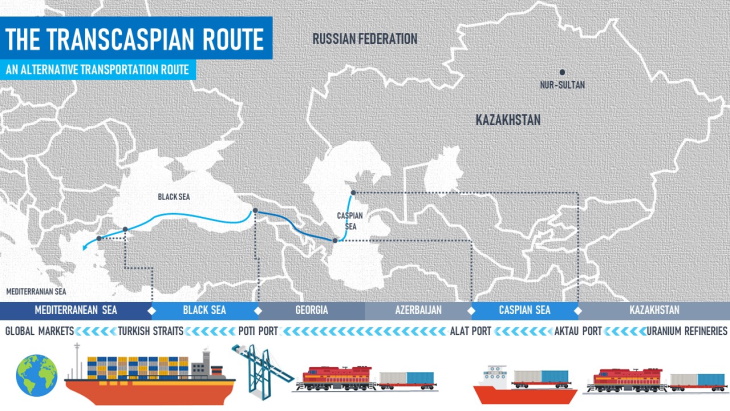 Kazatomprom looking to increase quota for trans-Caspian uranium route
