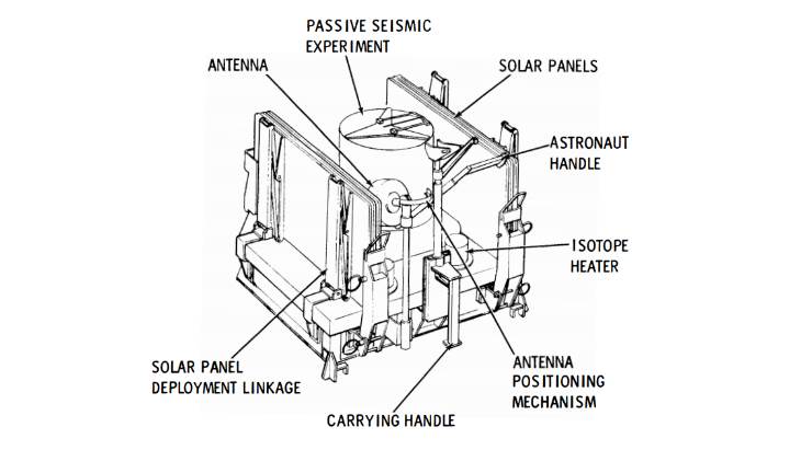 EASEP schematic
