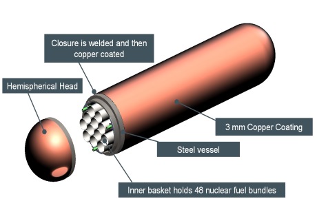 UK nuclear laboratory to review Canadian research - World Nuclear News