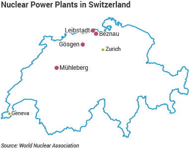 Nuclear power plants in Switzerland (Nov 2016) (WNA)